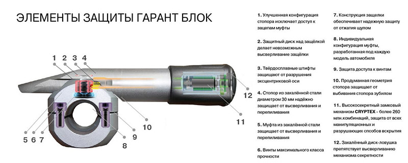 Устройство замка Гарант Блок Люкс