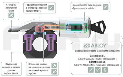 Механизм Abloy в замке Гарант Блок Люкс