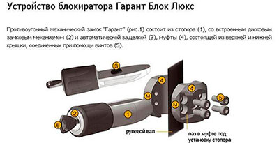 Устройство замка Гарант Блок Люкс